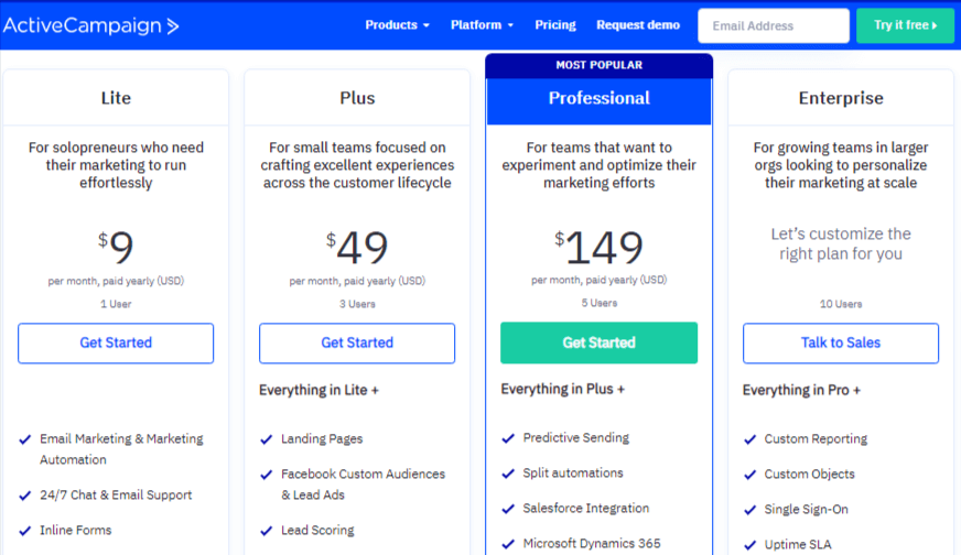 ActiveCampaign-Pricing