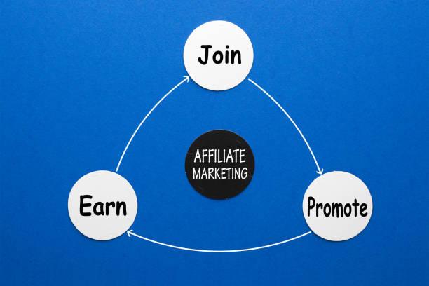 
How Affiliate Marketing As a Free Virtual Event works
