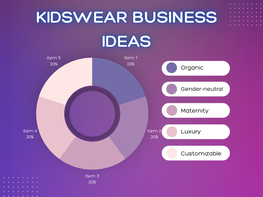 Kidswear Business Ideas by niche